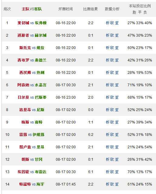 114期5码中特彩果(六开彩130期30码中特)