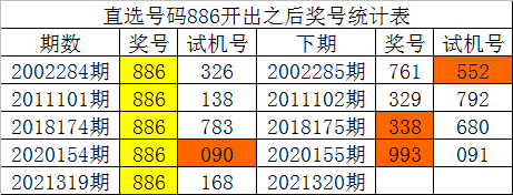 白姐二码中特(白姐一码一肖中特)