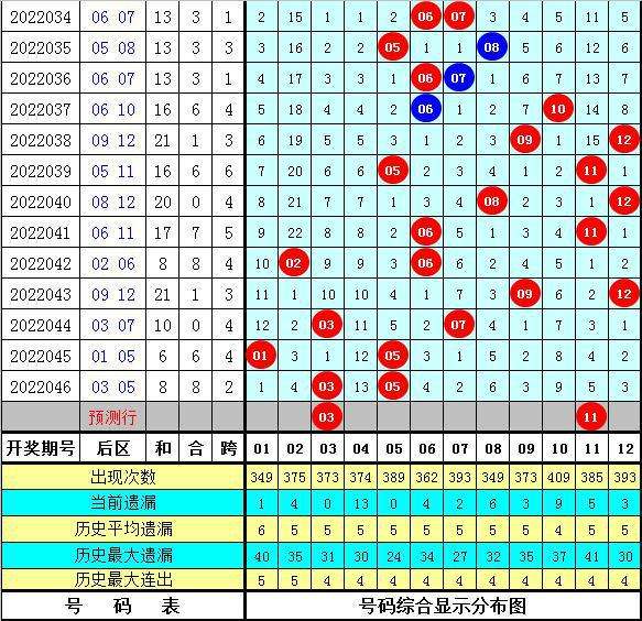 小鱼儿30码中特02期(小鱼儿玄机2站+30码期期中资料)