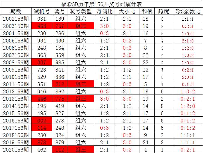 三码必中特期期准狠免费公开(三肖必中特三肖必中特期期准免费)