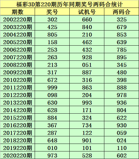 两码中特期期准2码(2018年2码中特期期准)