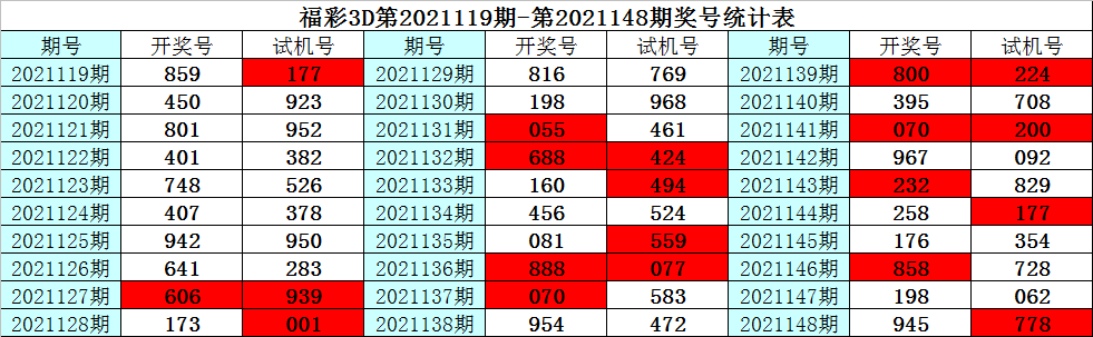 149期五码中特(148期24码必中特)