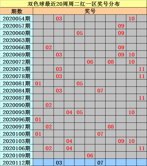 112期36码中特(今期36码期期必中特图)