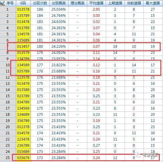 1码中特123期(一码一肖期期中特一1)