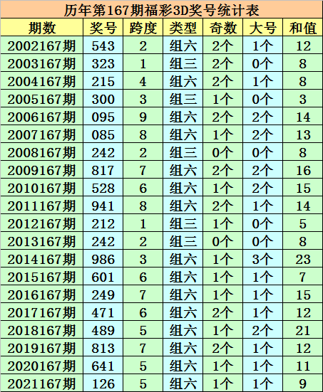 期期5码中特(五肖五码中特期期准)