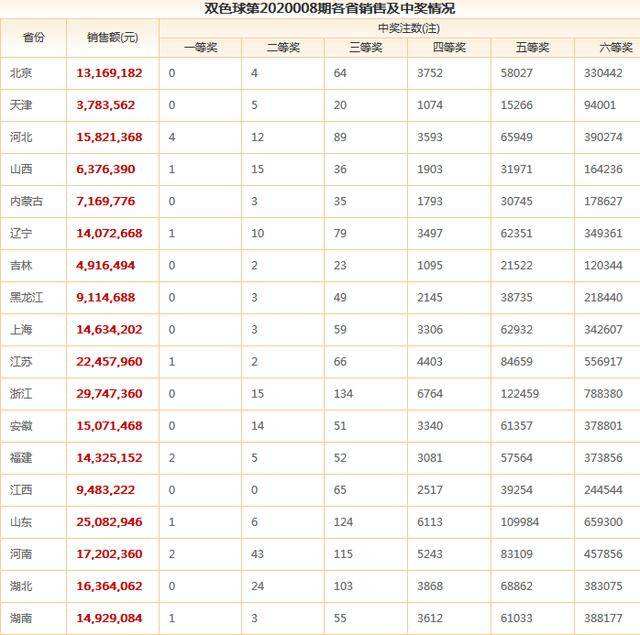 马会88期24码中特的简单介绍