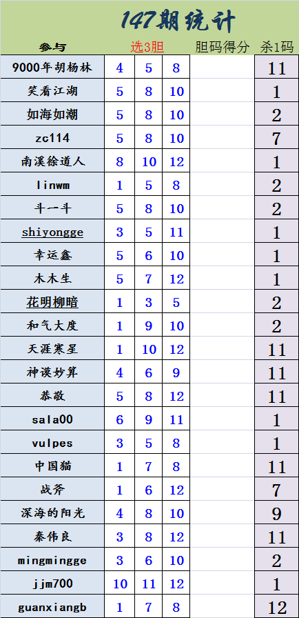 147期一肖2码中特(本期一肖一码大中特81期)