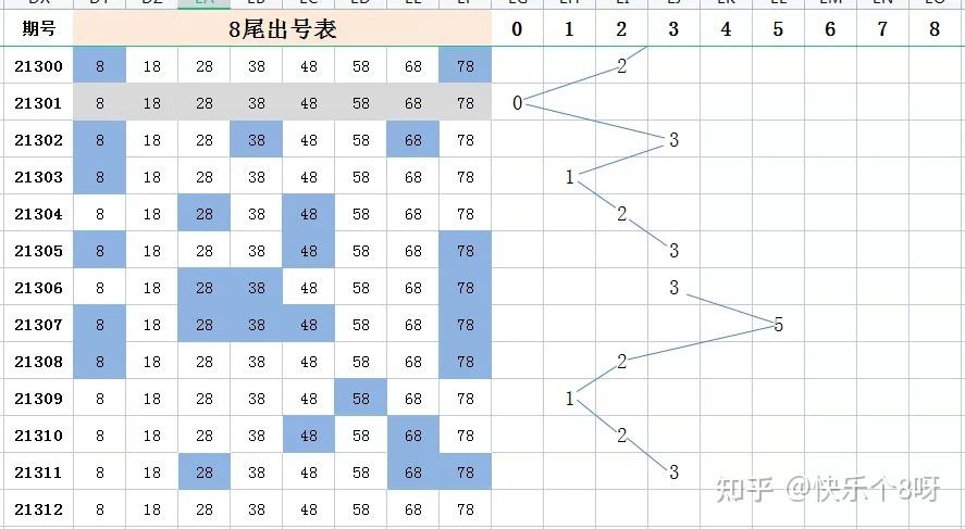 藏宝30码期期必中特(30码期期必中特第17期)