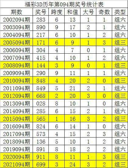 三码精准中特一码2022(三码精准中特一码50519)