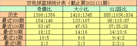 112期1码中特(114期十二码中特)