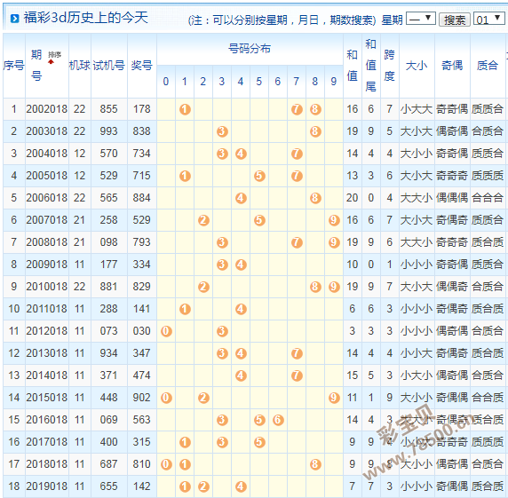 030期拾码主伍码中特(特10码期期必中第60期)