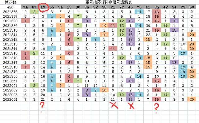 35期8码中特(201702期25码中特)