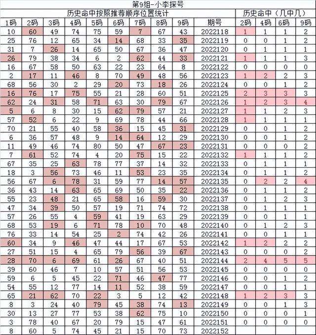 关于64期30码期期必中特的信息