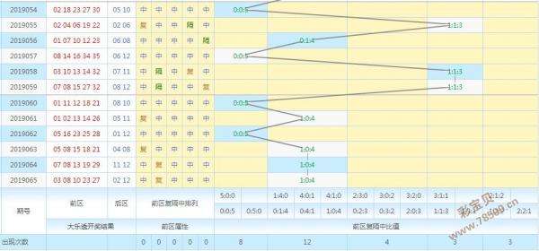 67期的30码中特(小鱼30码62期期必中特)