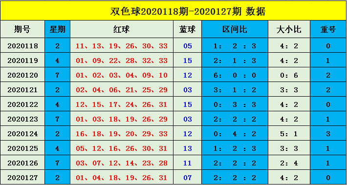 38期三码中特128期(30码期期必中特149期)