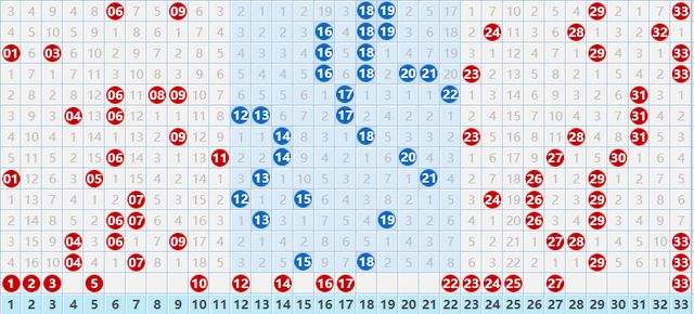 141期芳芳30码必中特(34559半头中特153期)