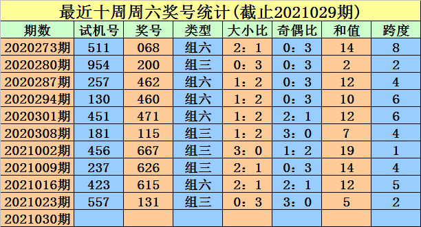 030期35码中特小青衣(201702期25码中特)