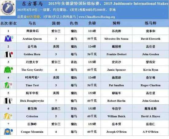 赛马会147期十码中特(30码期期必中特第17期)