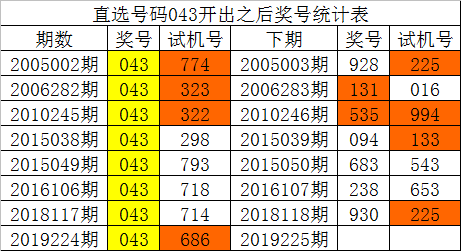 特中1码ii(1码中特2018公开)