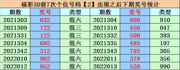 015期5码中特(五肖五码中特期期准)