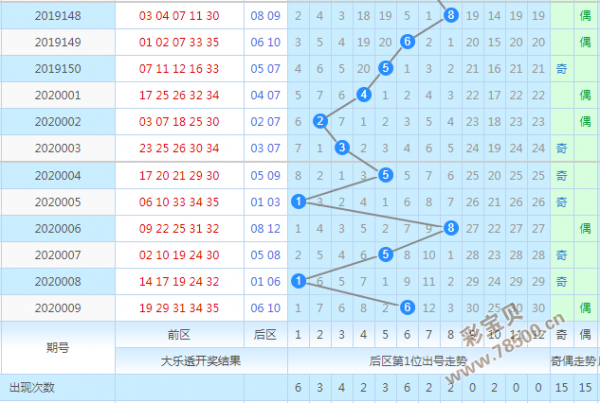 十码中特期期提前开(2018十码必中特期期准)