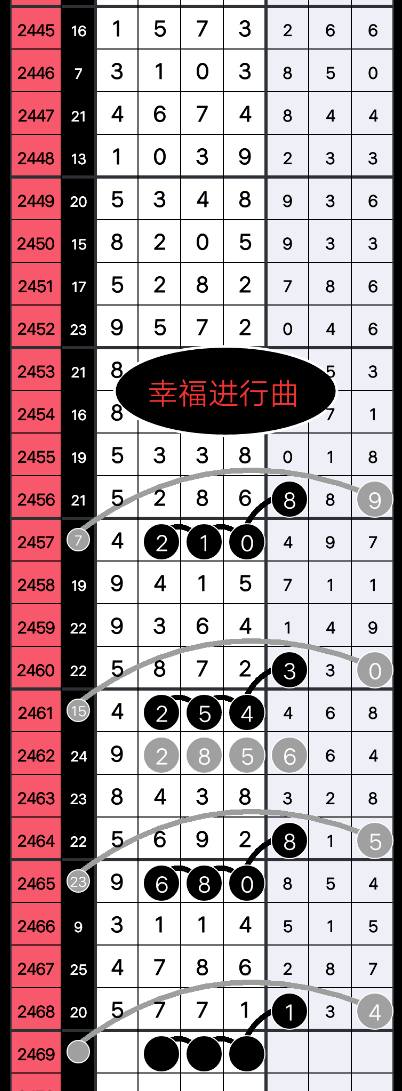 彩十码三期必中特(今期三十码期期必中特)