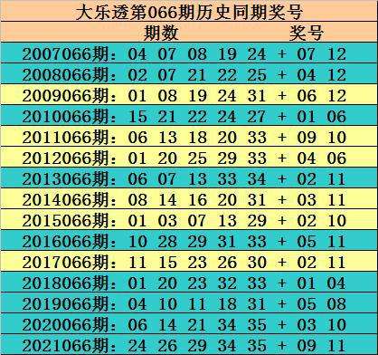 131期1销1码中特的简单介绍