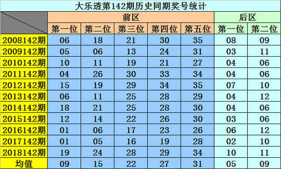 杀十码中特(10码必中特)