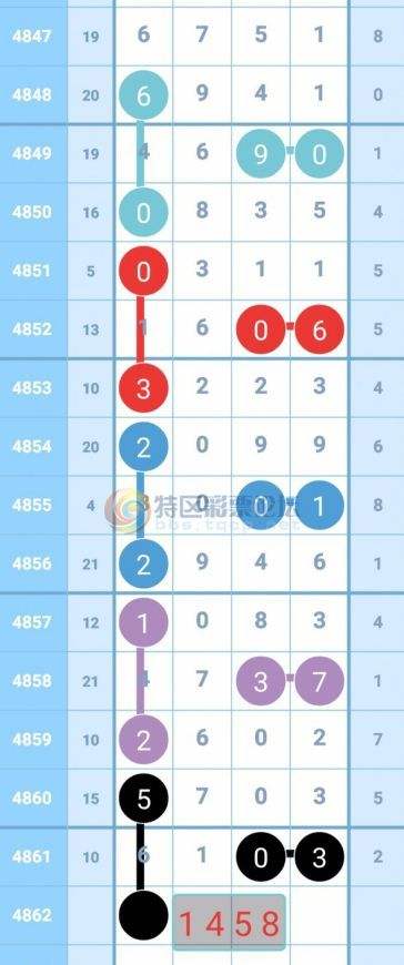 开奖特马料五码中特(香港开奖特马料开奖结果必准30码中特长期公开)