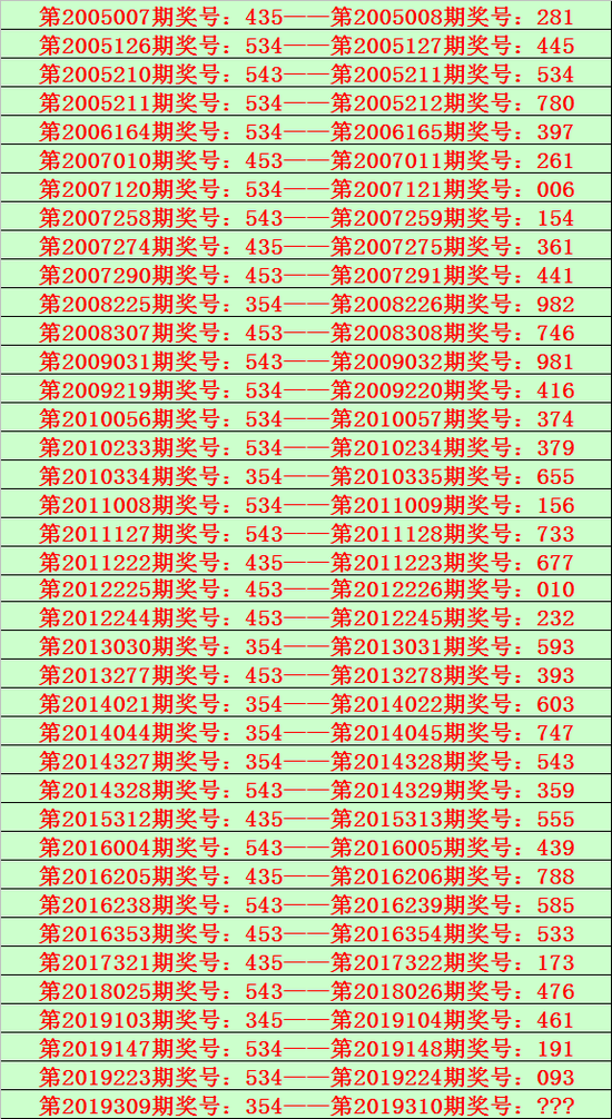 105期10码中特(特10码期期必中第60期)