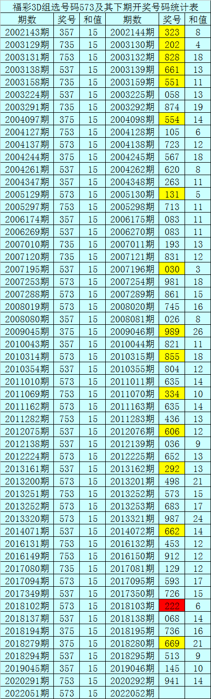 145期二码中特(精选3码中特126期)