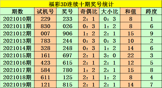 020期5肖5码中特(精准特肖资料001期150期)