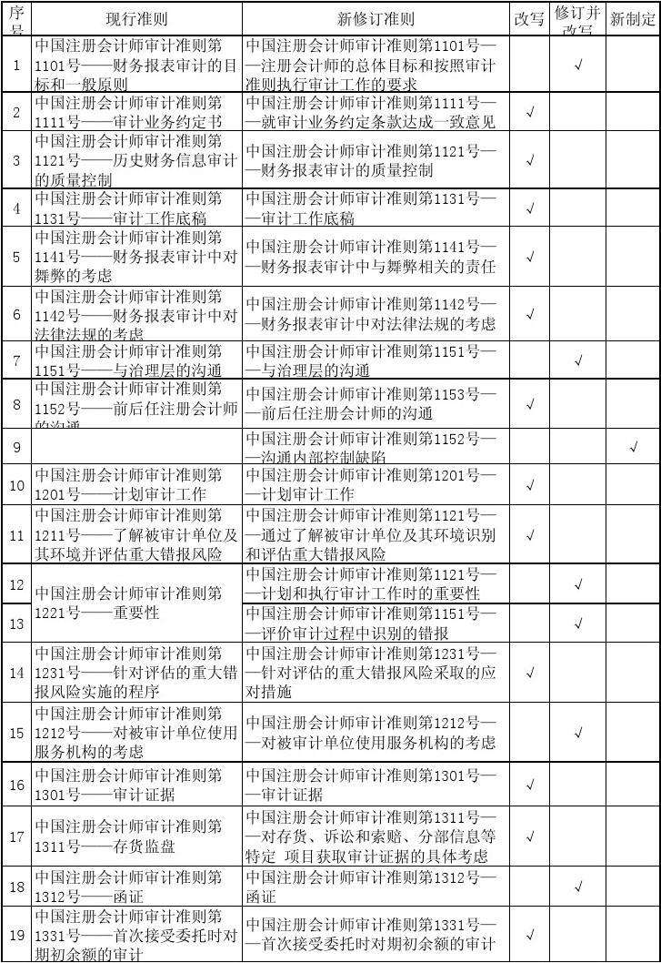 网上记录>13码中特的简单介绍