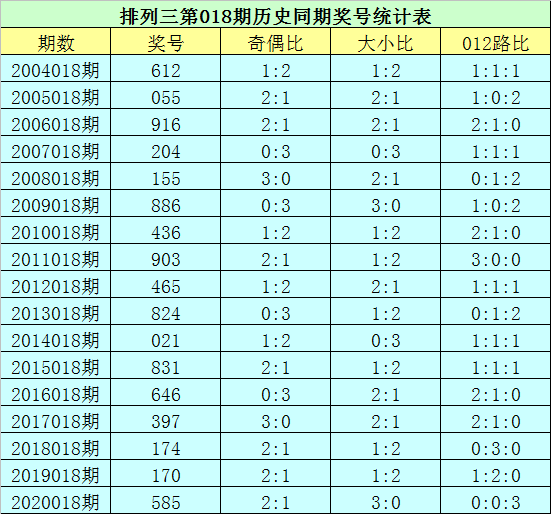 老奇人六码必中特(老奇人六码必中特在线观看)