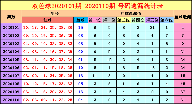 111期18码中特(111期内部提供10码必中特)