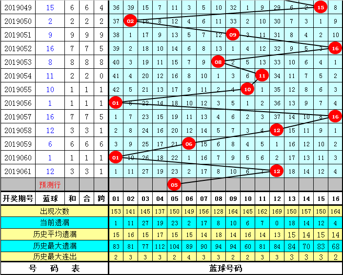 黄大仙30码期期必中特(30码期期必中特第17期)