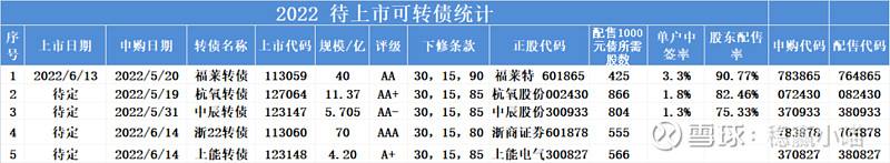 中特发债的正股是多少码的简单介绍