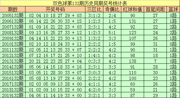 61期30码期期必中特(30码期期必中特第17期)