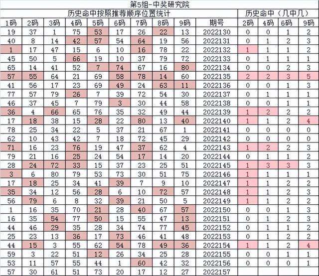 61期30码期期必中特(30码期期必中特第17期)