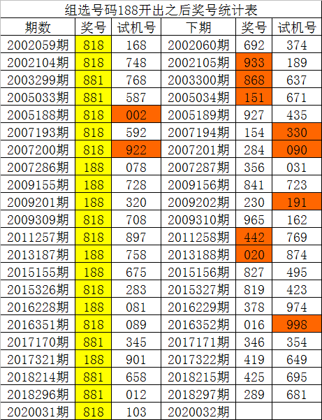 2016年151期1码中特的简单介绍