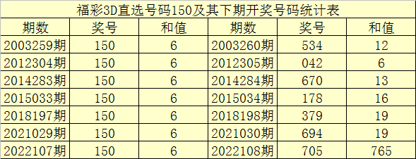 六码中特135期(六开彩130期30码中特)