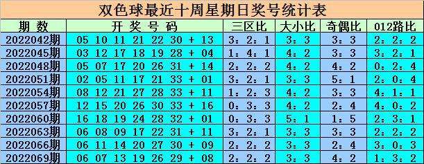 无错32码期期必中特(30码期期必中特2018年)