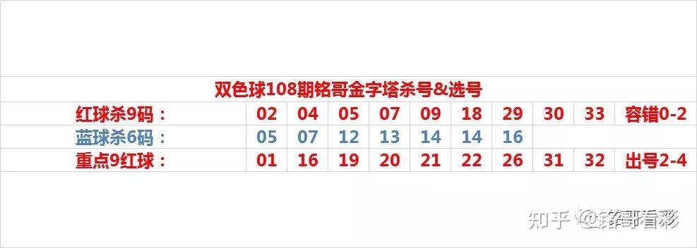 包含6合精准五码中特平的词条