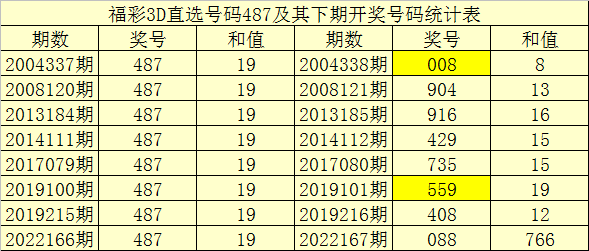 1码中特123期(三十码中特期期必中资料,两码中特)