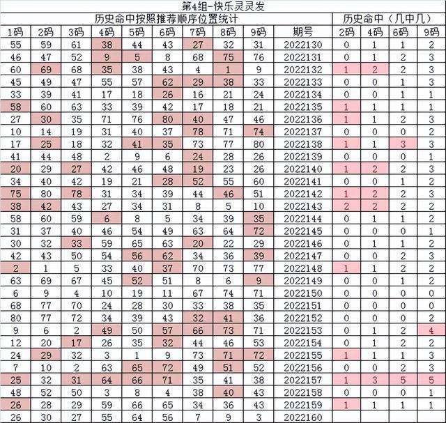 94码期期必中特(933期十码必中特)