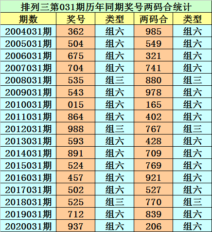 031期30码必中特(30码期期必中特官方网站)