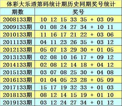 安稳10码中特期期免费(111期内部提供10码必中特)