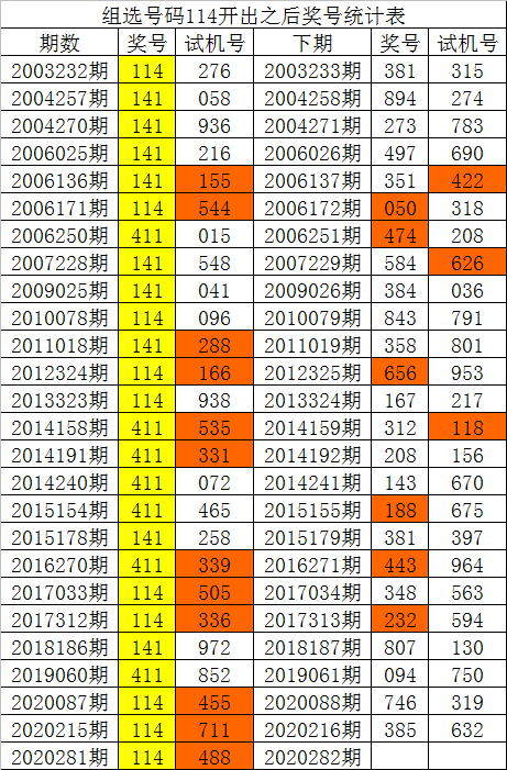 白姐精选三肖三码中特的简单介绍