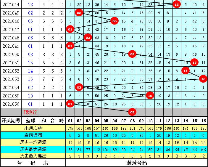 老王24码期期必中特(今期36码期期必中特图)