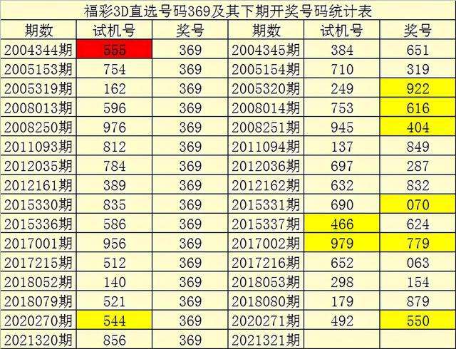 124期精准一肖二码中特(四肖选一肖一码期期准197O)